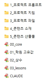 워크플로우 폴더 구조 — 프로젝트 프롬프트, 프로젝트 지침, 프로젝트 파일, 콘텐츠 소재, 콘텐츠 산출물, 학원 고유값